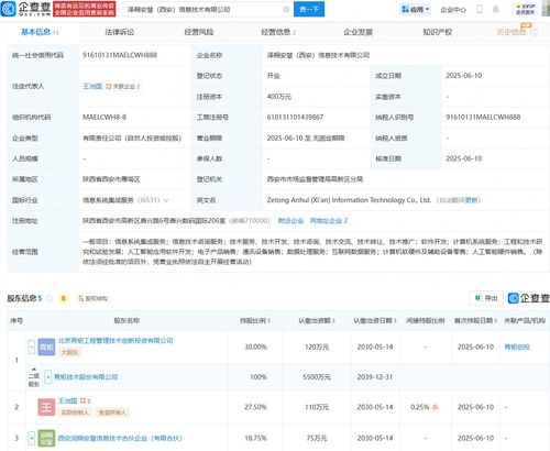 青矩技術等在西安成立新公司，布局AI與軟件服務