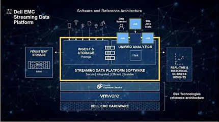 攜手戴爾科技，鍛造企業韌性，以AI基礎軟件釋放數據無限潛能