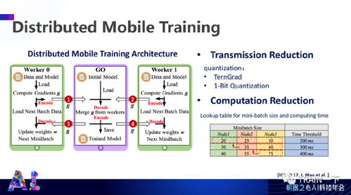 軟硬協同，智啟未來 杜克大學陳怡然教授談高效人工智能系統的協同設計